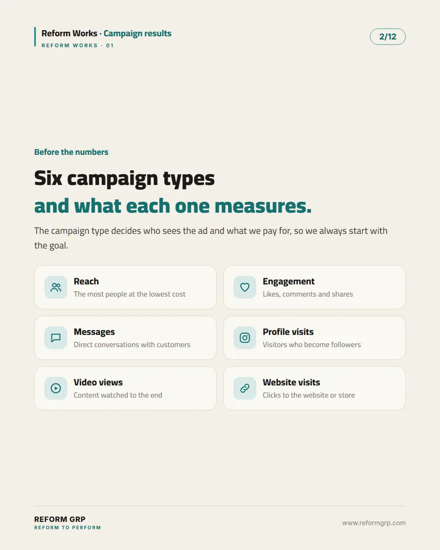 Campaign results by type, slide 2