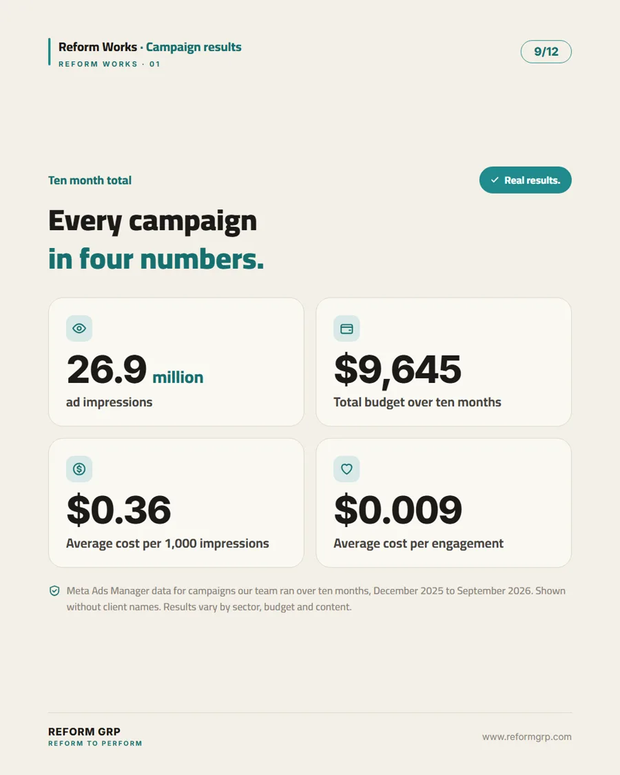 Campaign results by type, slide 9