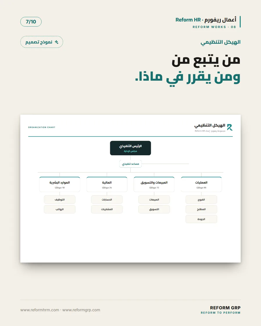 هيكل تنظيمي من أعمال REFORMHRM